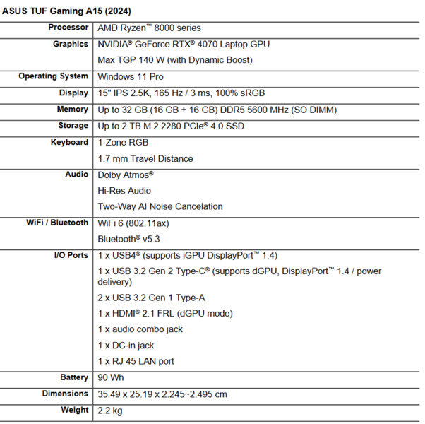 Asus TUF Gaming A15 specs (image via Asus)