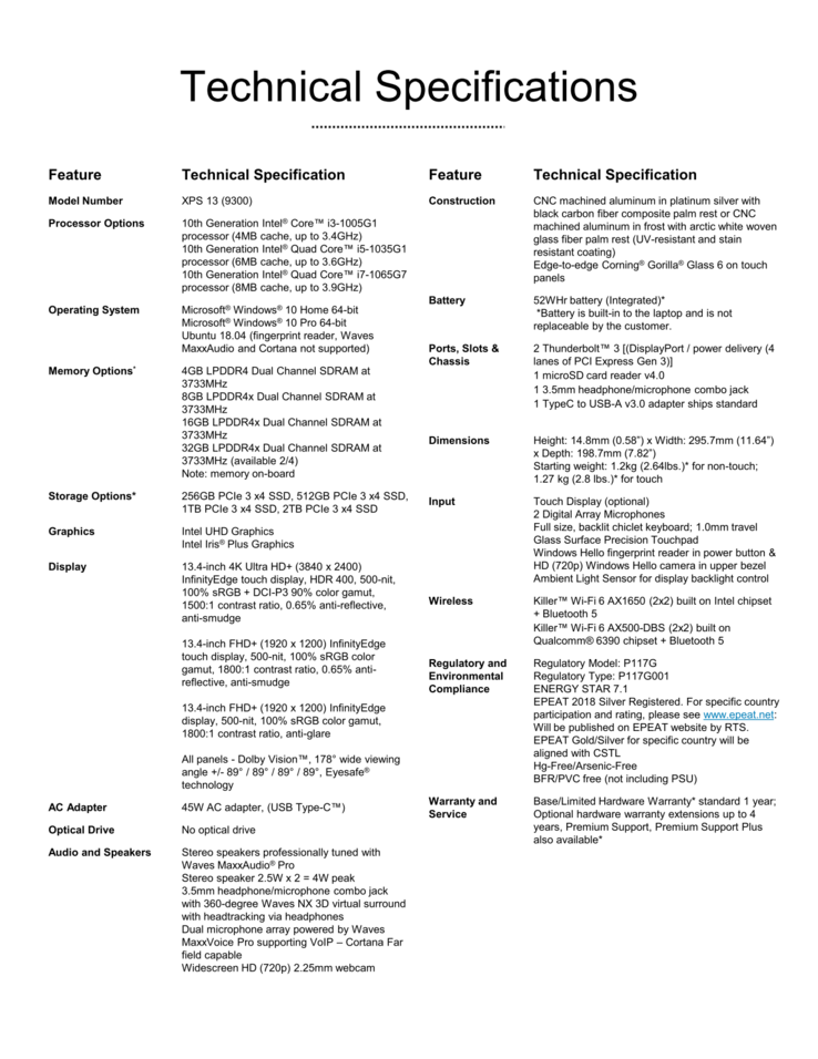 Official XPS 13 9300 specifications (Source: Dell)