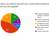 Apple users outline why they stick with the brand. (Source: SellCell)