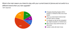 Apple users outline why they stick with the brand. (Source: SellCell)