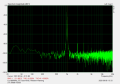 3.5 mm audio jack - Signal-to-noise ratio (82.39 dB)