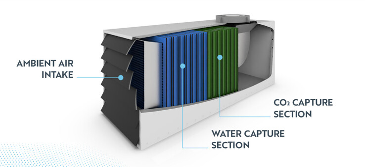 Reducing carbon dioxide emissions while producing water and minimising energy consumption (Image: Avnos)