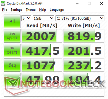 CDM 5.5 (Primary SSD)