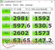 CDM 5 (Primary SSD)