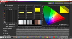 CalMAN ColorChecker (reference color space P3)