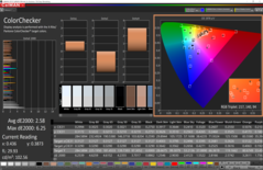 ColorChecker uncalibrated with good color-space coverage, but slight offset