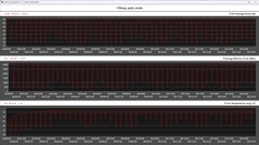 CPU metrics during the Cinebench R15 loop (Quiet mode)