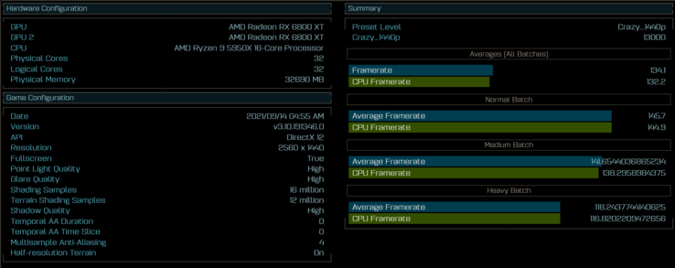 AMD R9 5950X + RX 6800 XT AotS Crazy_1440p