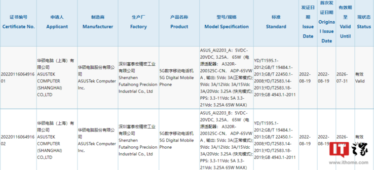 Asus registers possible new ROG Phone 6 variants. (Source: 3C via ITHome)