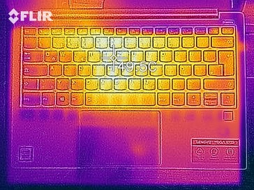 Heatmap of the top of the device under load