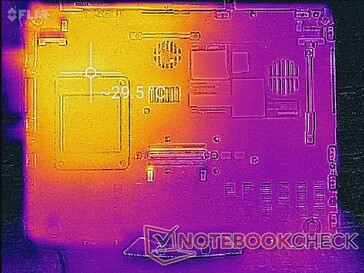 System idle (bottom)