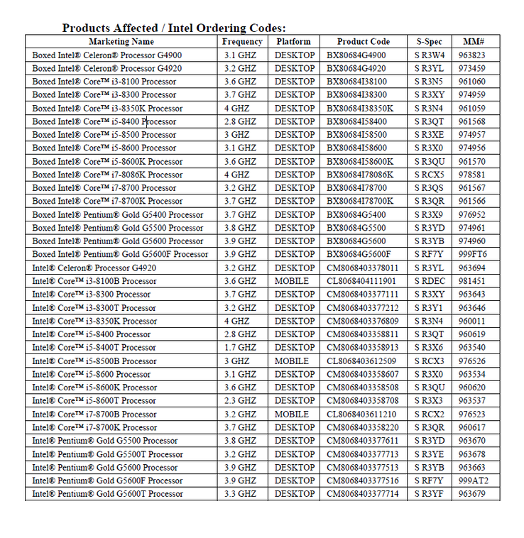 The full list of discontinued Coffee Lake-based chipsets. (Source: Intel)