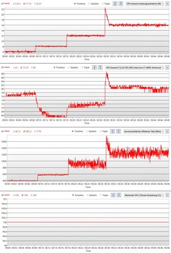 No noise - Quiet - Normal - High - battery (10 min. each)