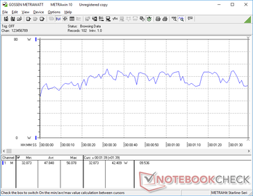 Power consumption when running the first scene of 3DMark 06