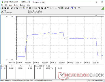 CineBench R15 xT initiated at 10s mark. The system takes about 33 W and 82 seconds to complete the benchmark