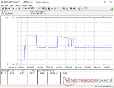 Prime95+FurMark initiated at 20s mark. At the 2 minute mark, the system attempts to Turbo Boost before needing to throttle again