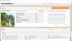 PCMark 8 Home Accelerated