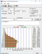 SanDisk Extreme 900