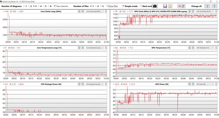 CPU & GPU data stress test