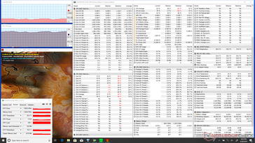 Prime95+FurMark stress