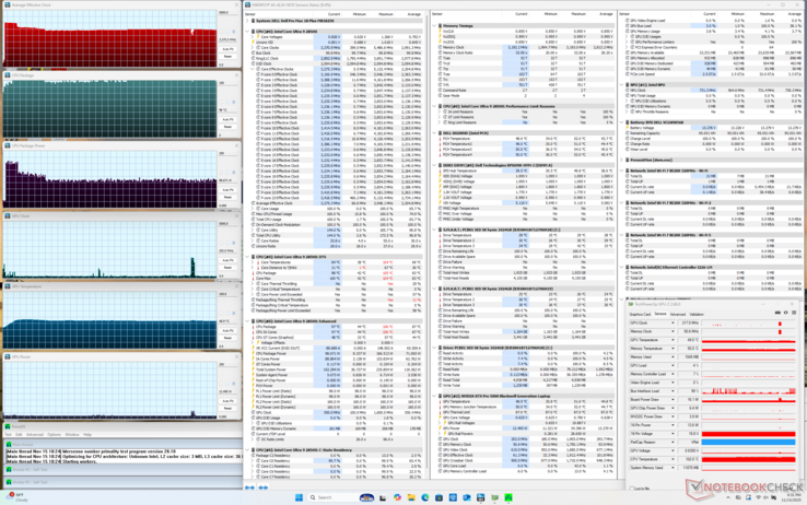 CPU temperatures when running Prime95 stress would hover around 100 C which is much warmer than on most other laptops under similar conditions