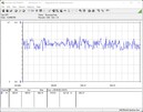 Power consumption test system - stress test Prime95 + FurMark