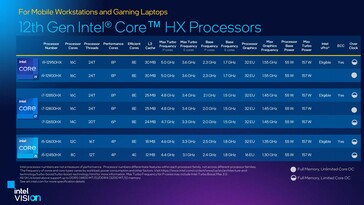 Alder Lake-HX product stack. (Source: Intel)