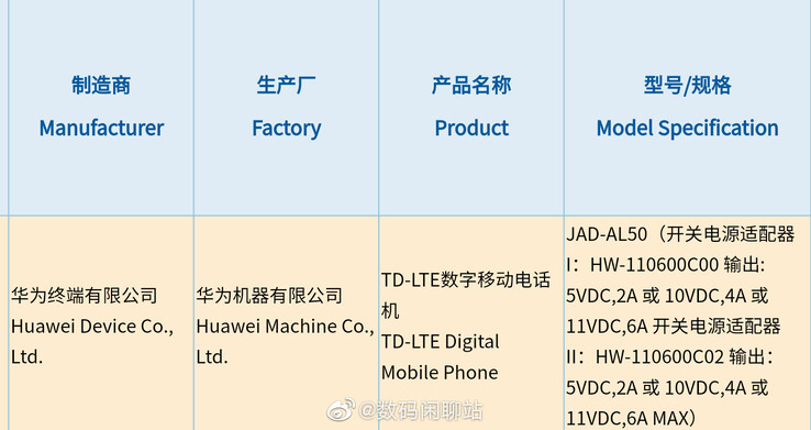 Huawei certifies what could be a 4G/LTE-only P50. (Source: 3C via Weibo)