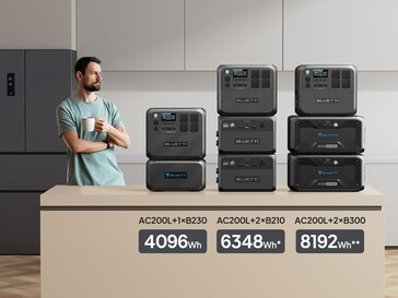 (Image source: Bluetti)