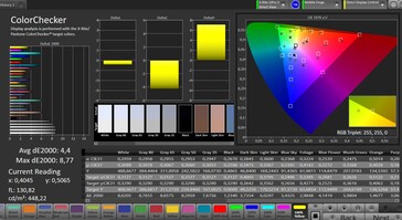 CalMAN color accuracy