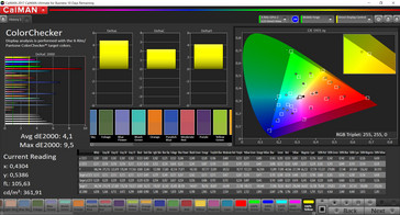 color accuracy Intensive (P3 color space)
