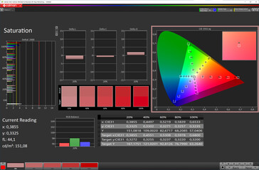 Saturation (default: P3 color scale, color temperature: standard, target color space: DCI-P3)