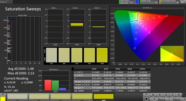 Color saturation (target color space: sRGB; profile: original)