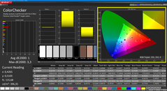 Colorchecker (calibrated)