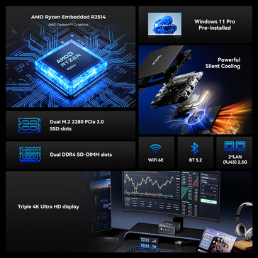 Core highlights of the mini PC