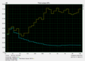 Speaker measurements