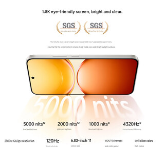 Display specs of the Y600K Turbo (machine translated)