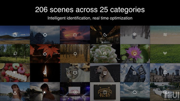 AI can help the rear camera recognize up to 206 scenes across 25 categories. (Source: Xiaomi)