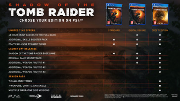 Standard, Deluxe, and Croft editions. (Source: IGN)