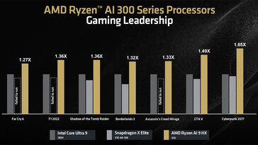Gaming performance comparison (Image source: AMD)