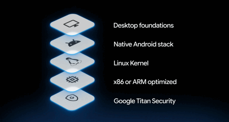 Googlebook OS stack