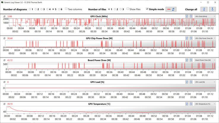 GPU measurements during the WLAN test