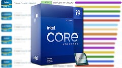 The Intel Core i9-12900KF has a maximum P-core Turbo 3.0 clock of 5.2 GHz. (Image source: Intel/UserBenchmark/PassMark - edited)