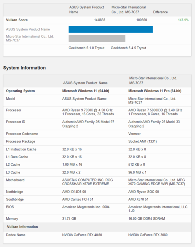 Nvidia GeForce RTX 4080 vs RTX 3080 Vulkan (image via Geekbench)