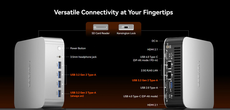 Port configuration of the A9 Max (Image source: Geekom)
