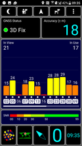 GPS test indoors