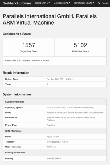 (Image source: Geekbench)