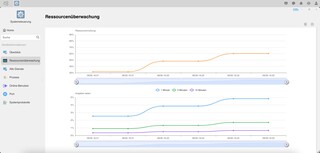 Improved resource monitor