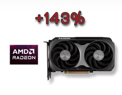 The impressive and well-priced Radeon RX 9060 XT defeated the RTX 5060 Ti with over 143% more votes. (Image source: AMD, edited)