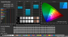 CalMAN: ColorChecker (after calibration)